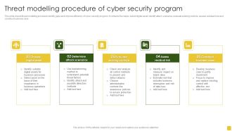 Threat Modelling Procedure Of Cyber Security Program Elements PDF