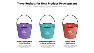 Three Buckets For New Product Development Ppt PowerPoint Presentation File Rules PDF