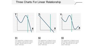 Three Charts For Linear Relationship Ppt PowerPoint Presentation Model Example