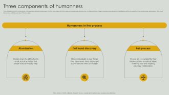 Three Components Of Humanness Ppt PowerPoint Presentation File Example File PDF