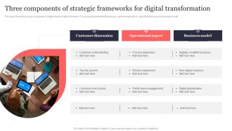 Three Components Of Strategic Frameworks For Digital Transformation Guidelines PDF