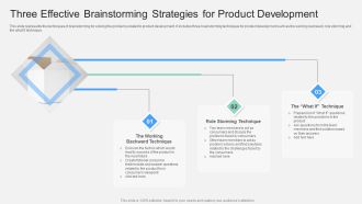 Three Effective Brainstorming Strategies For Product Development Ppt Template PDF