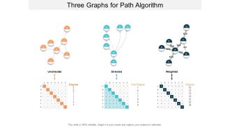 Three Graphs For Path Algorithm Ppt PowerPoint Presentation Infographic Template Templates