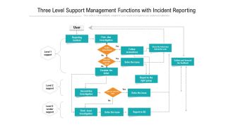 Three Level Support Management Functions With Incident Reporting Ppt PowerPoint Presentation Gallery Background Designs PDF