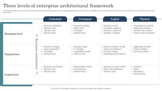 Three Levels Of Enterprise Architectural Framework Inspiration PDF