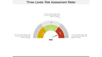 Three Levels Risk Assessment Meter Ppt PowerPoint Presentation Infographics Themes