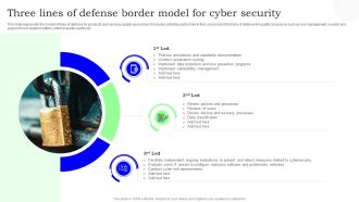 Three Lines Of Defense Border Model For Cyber Security Designs PDF
