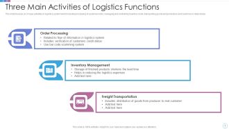 Three Main Activities Of Logistics Functions Diagrams PDF