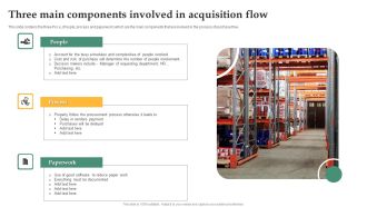 Three Main Components Involved In Acquisition Flow Topics PDF