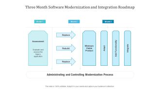 Three Month Software Modernization And Integration Roadmap Sample