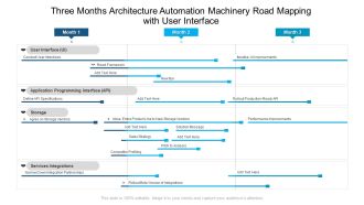 Three Months Architecture Automation Machinery Road Mapping With User Interface Introduction