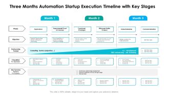 Three Months Automation Startup Execution Timeline With Key Stages Introduction