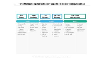 Three Months Computer Technology Department Merger Strategy Roadmap Introduction