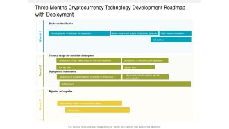 Three Months Cryptocurrency Technology Development Roadmap With Deployment Designs