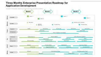 Three Months Enterprise Presentation Roadmap For Application Development Clipart