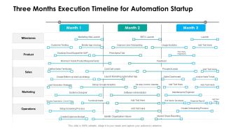Three Months Execution Timeline For Automation Startup Background