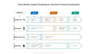 Three Months Graphic Roadmap For Electronic Product Development Formats