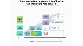 Three Months Lean Implementation Timeline With Operations Management Ppt PowerPoint Presentation File Visuals PDF