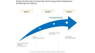 Three Months New Computer Technology Rule Assessment Roadmap For Industry Structure