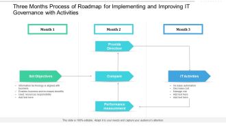 Three Months Process Of Roadmap For Implementing And Improving IT Governance With Activities Guidelines