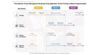Three Months Product Management Roadmap Using Application Service Provider Software Implementation Guidelines