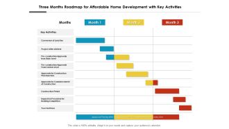 Three Months Roadmap For Affordable Home Development With Key Activities Template