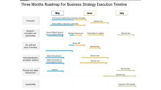 Three Months Roadmap For Business Strategy Execution Timeline Elements