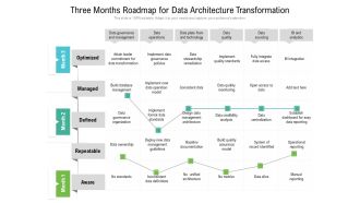 Three Months Roadmap For Data Architecture Transformation Ideas
