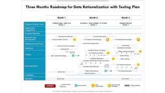 Three Months Roadmap For Data Rationalization With Testing Plan Designs