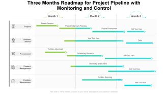 Three Months Roadmap For Project Pipeline With Monitoring And Control Designs