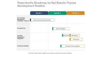 Three Months Roadmap For Test Robotic Process Development Timeline Inspiration