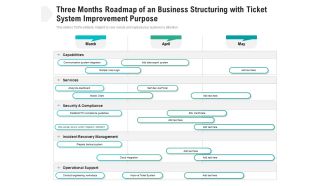 Three Months Roadmap Of An Business Structuring With Ticket System Improvement Purpose Mockup