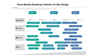 Three Months Roadmap Timeline For Site Design Sample