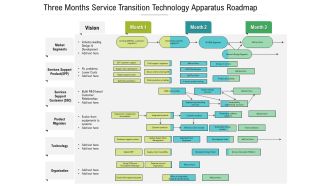 Three Months Service Transition Technology Apparatus Roadmap Elements
