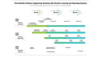 Three Months Software Engineering Roadmap With Machine Learning And Operating Systems Icons