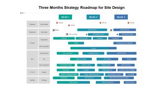 Three Months Strategy Roadmap For Site Design Formats