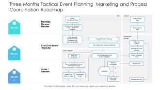 Three Months Tactical Event Planning Marketing And Process Coordination Roadmap Background
