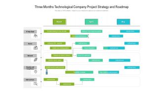 Three Months Technological Company Project Strategy And Roadmap Structure