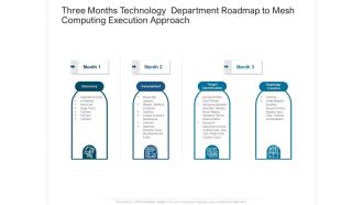 Three Months Technology Department Roadmap To Mesh Computing Execution Approach Sample