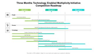 Three Months Technology Enabled Multiplicity Initiative Competition Roadmap Themes