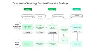 Three Months Technology Execution Preparation Roadmap Icons