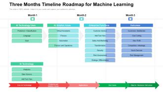 Three Months Timeline Roadmap For Machine Learning Slides