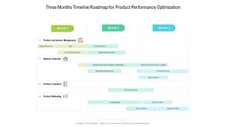 Three Months Timeline Roadmap For Product Performance Optimization Download