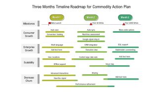 Three Months Timeline Roadmap For Product Strategy Information