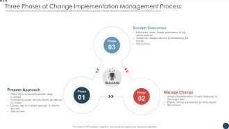 Three Phases Of Change Implementation Management Process Information PDF
