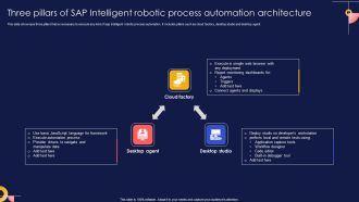 Three Pillars Of SAP Intelligent Robotic Process Automation Architecture Introduction PDF