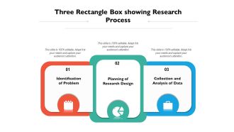 Three Rectangle Box Showing Research Process Ppt PowerPoint Presentation Outline Gallery PDF
