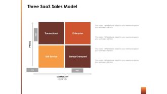 Three Saas Sales Model Ppt Powerpoint Presentation Summary Smartart