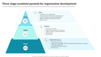 Three Stage Escalated Pyramid For Organization Development Ppt Outline Shapes PDF