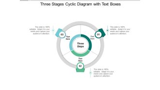 Three Stages Cyclic Diagram With Text Boxes Ppt Powerpoint Presentation Styles Example File